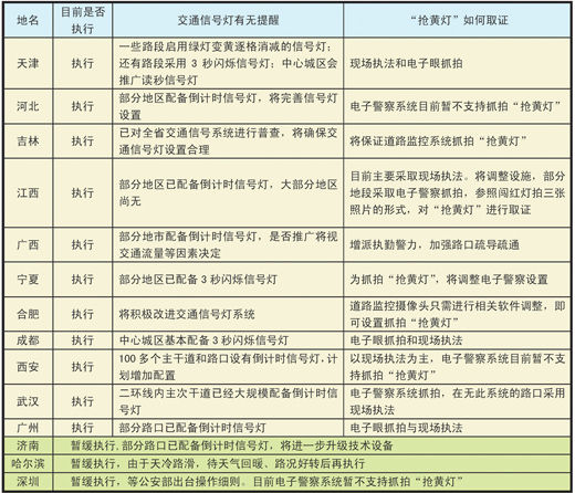 资料来源：本报记者郑少忠、陈杰、靳博、李增辉、祝大伟、吴齐强、谢振华、刘峰、叶琦、张文、姜峰、卞民德、袁泉、吕绍刚、田豆豆、李刚采访 　　制表：沈小根　张芳曼