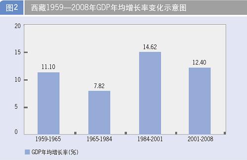 中国人口增长率变化图_2008年人口增长率