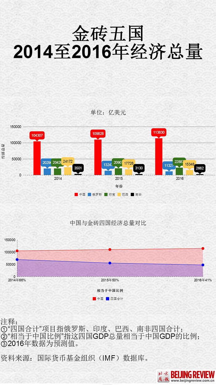 经济规律总量增长_凸透镜成像规律图