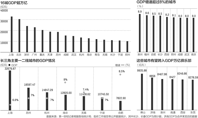 城gdp_经济强省GDP霸榜,中国这些省都超过大部分国家了