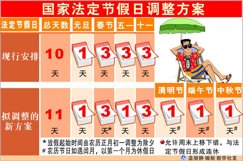 图表：国家法定节假日调整方案 新华社发