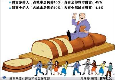 增加肺活量_增加低收入者(3)