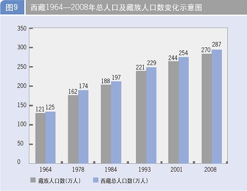 日本2008年人口_日本人口总数创新低 约1.27亿(2)