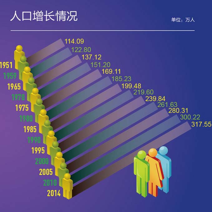 西藏汉族人口_西藏人口数