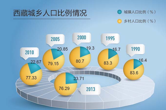 中国城市人口_中国城市人口比率