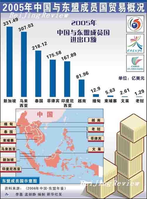 东盟国家的人口_中国东盟合作需抓早期收获 自贸区升级谈判成关键(2)